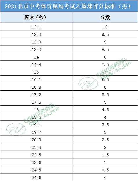 篮球训练心得体会200字左右作文_0
